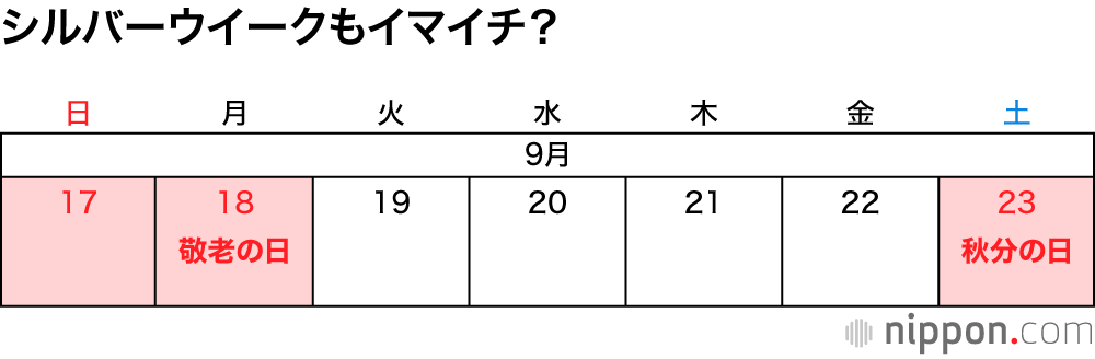 2023年の祝日 : 曜日のめぐり合わせ悪くちょっと損した気分？