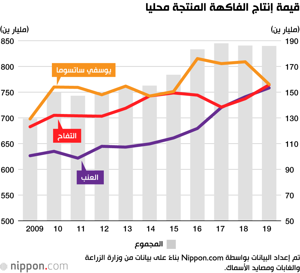 تعرف على الأصناف الفاخرة من العنب الياباني 