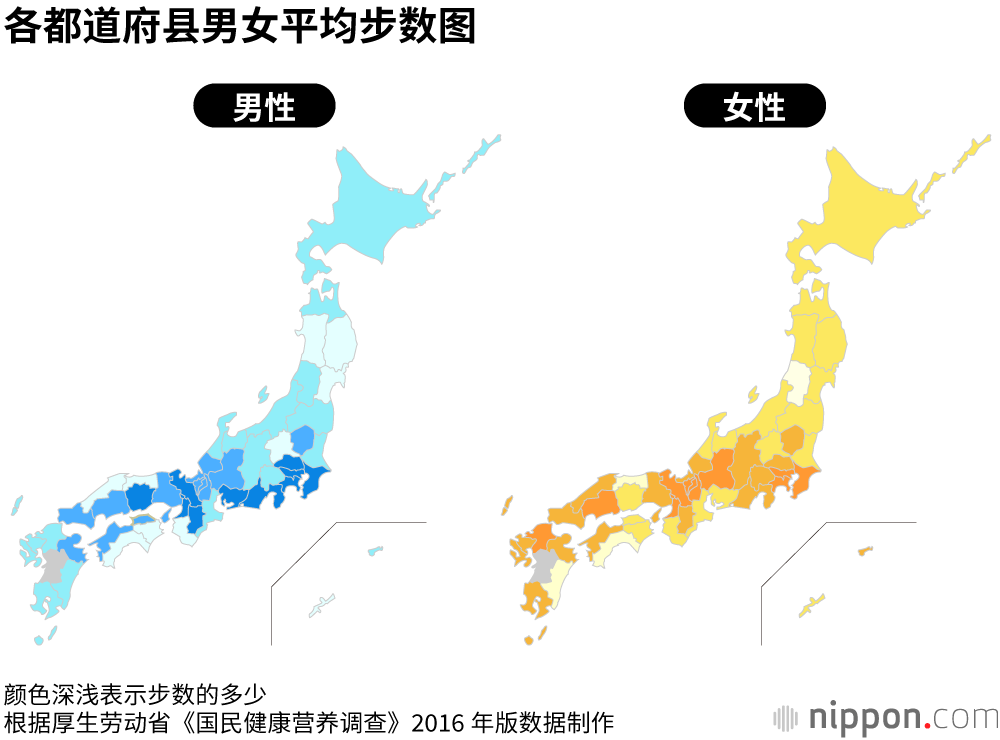 或受老龄化影响，日本人逐渐不再走路