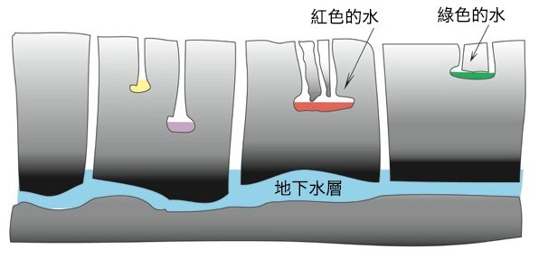 我們為何害怕感到孤獨？