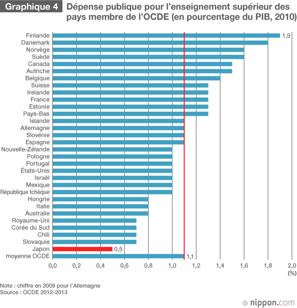 La mondialisation et les réformes des universités japonaises