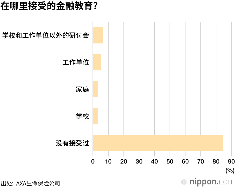 人生百年时代，健康和财富最重要，但对金融知识缺乏自信