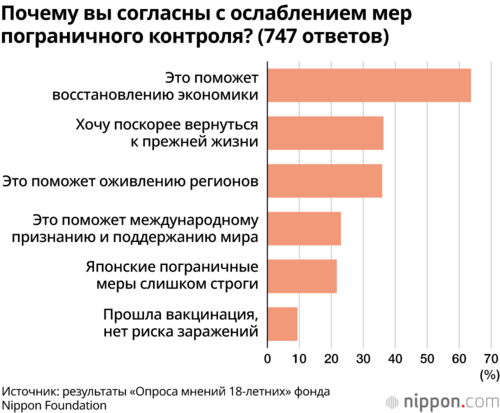 Почему вы согласны с ослаблением мер пограничного контроля? (747 ответов)