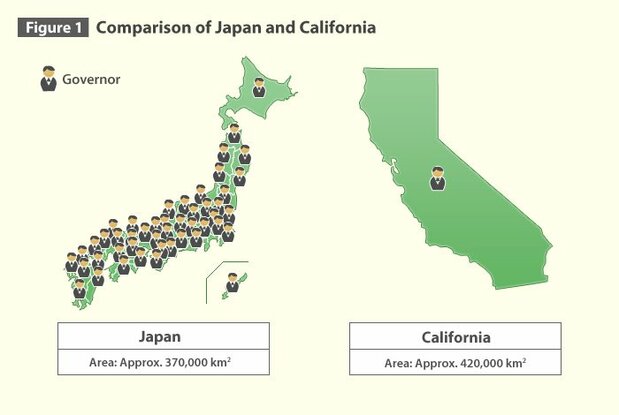 Figure 1 Comparison of Japan and California