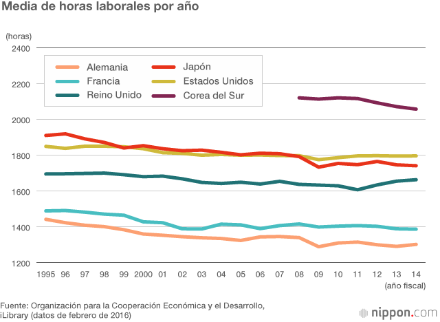 El 20 % de las empresas registran más de ochenta horas extras por mes