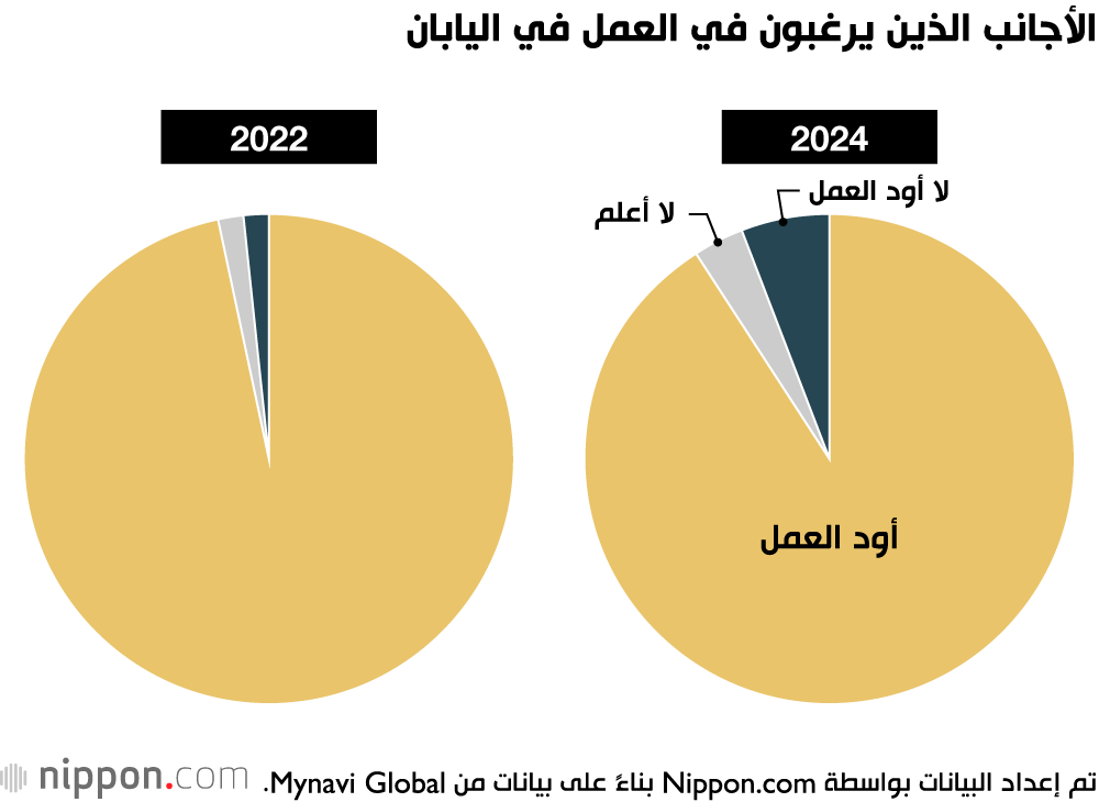 الأجانب الذين يرغبون في العمل في اليابان