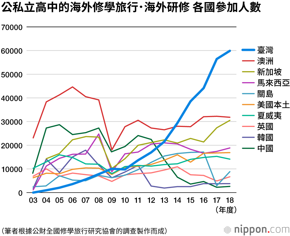 與新冠肺炎共存的時代――日臺間的修學旅行與線上交流