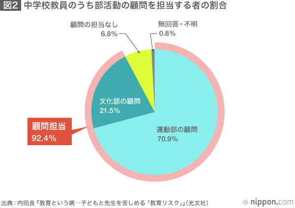 日本の教員はなぜ世界一多忙なのか？－強制される「自主的な活動」