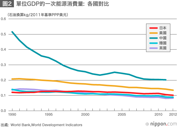 日本在應對氣候變化方面的努力