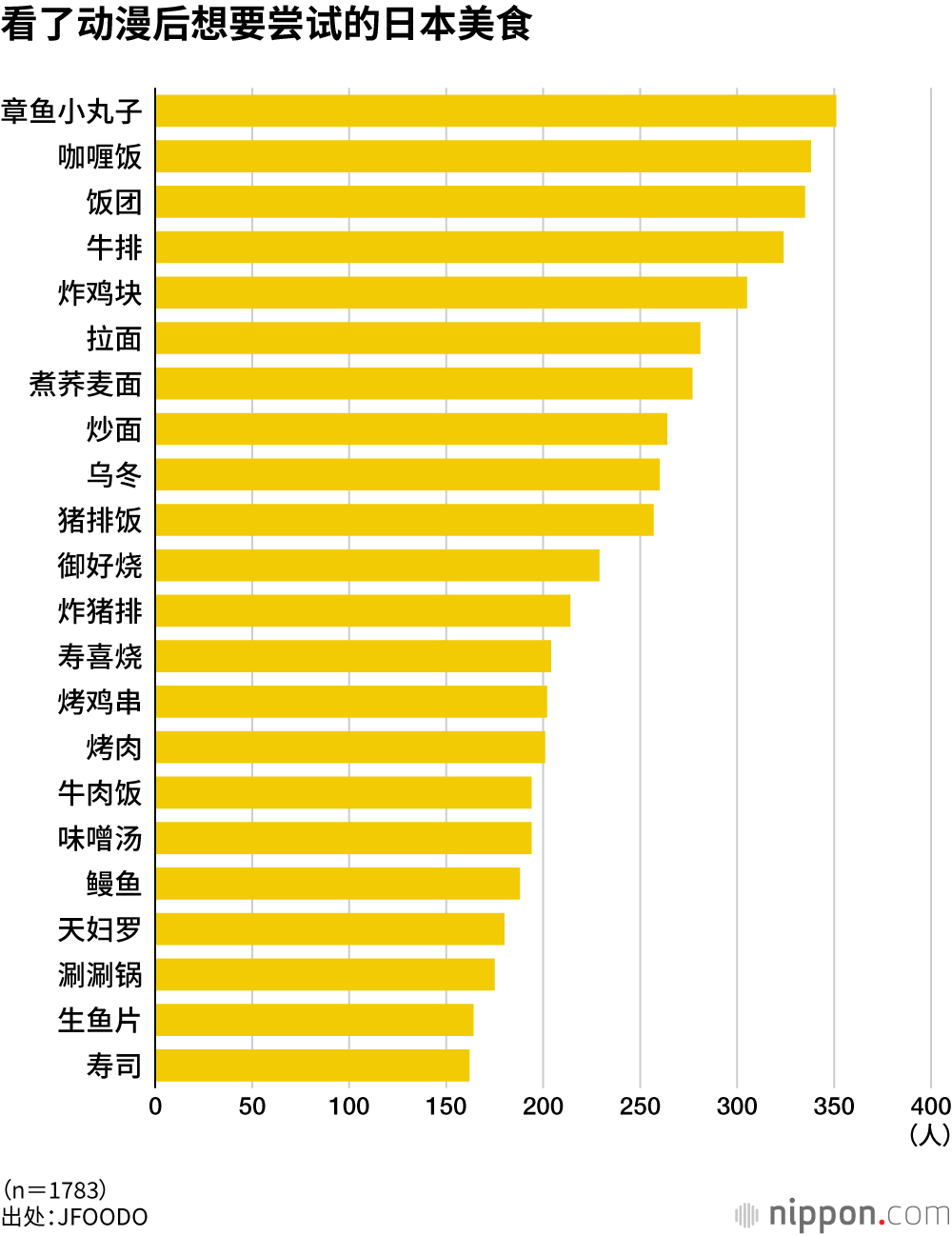 看了动漫后想要尝试的日本美食
