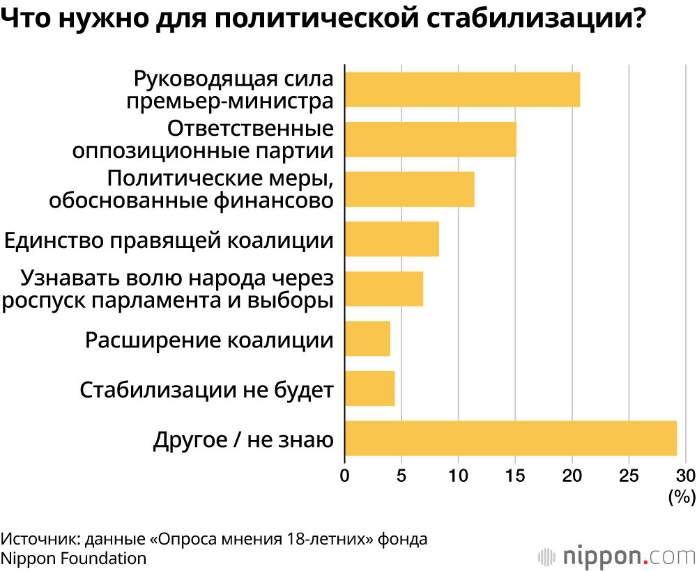 Что нужно для политической стабилизации?