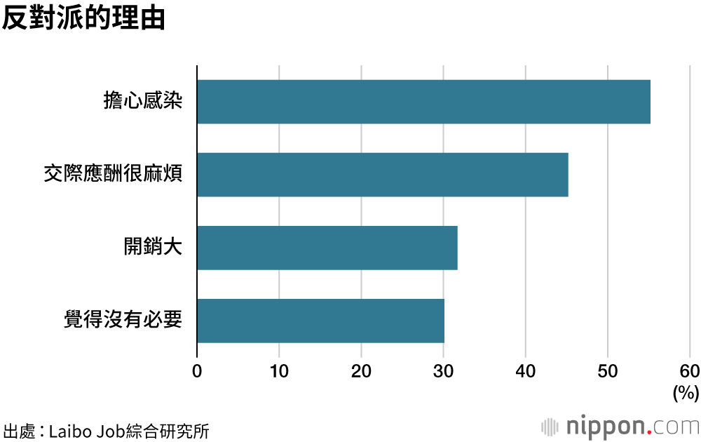 今年也不參加公司忘年會？