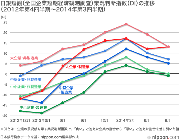 師走総選挙、「アベノミクス」に審判