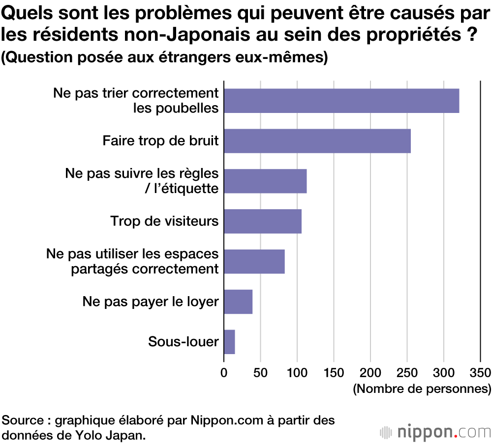 Les étrangers se voient refuser la location d’appartement par certains propriétaires japonais