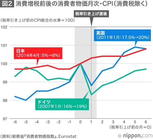 「都合のいい前提」重ねた新財政健全化計画：歳出“緩む”可能性も
