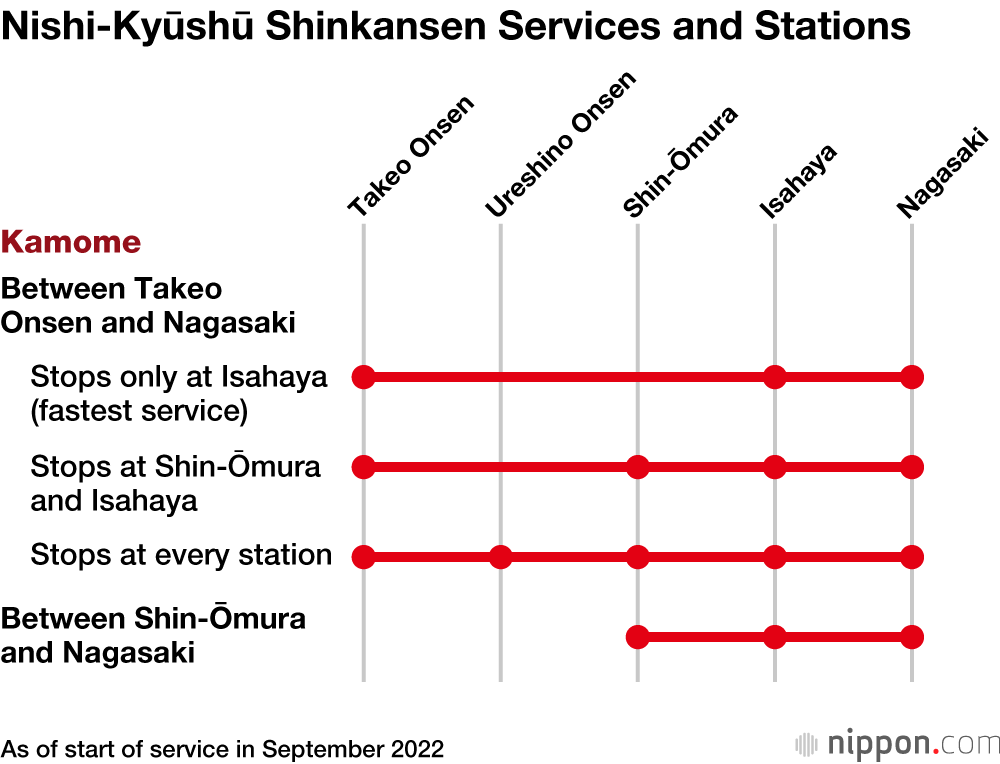 Nishi-Kyūshū Shinkansen Guide: Trains, Fares, and Sights