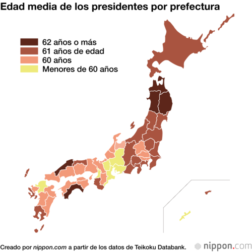 Edad media de los presidentes por prefectura