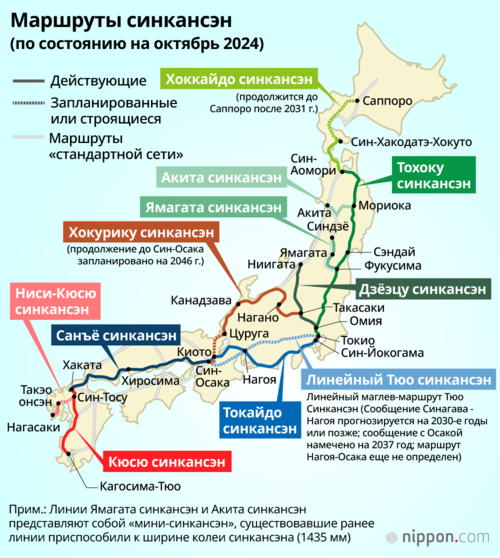 Маршруты синкансэн (по состоянию на октябрь 2024)