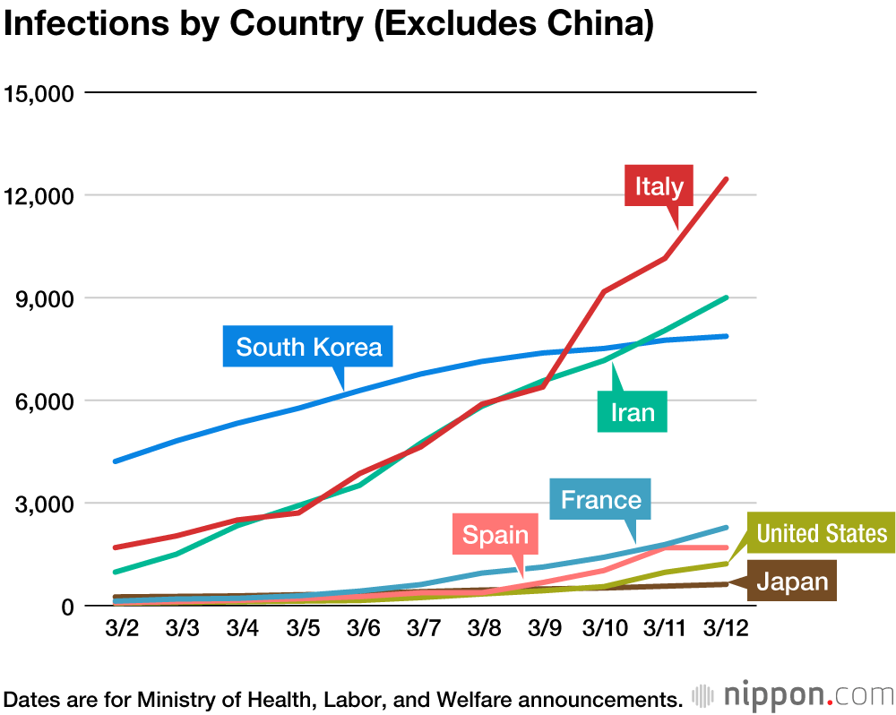 Coronavirus Cases by Country