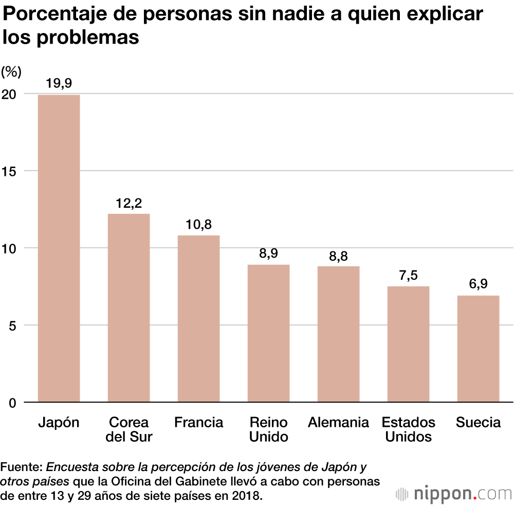 La soledad y el aislamiento en la sociedad japonesa