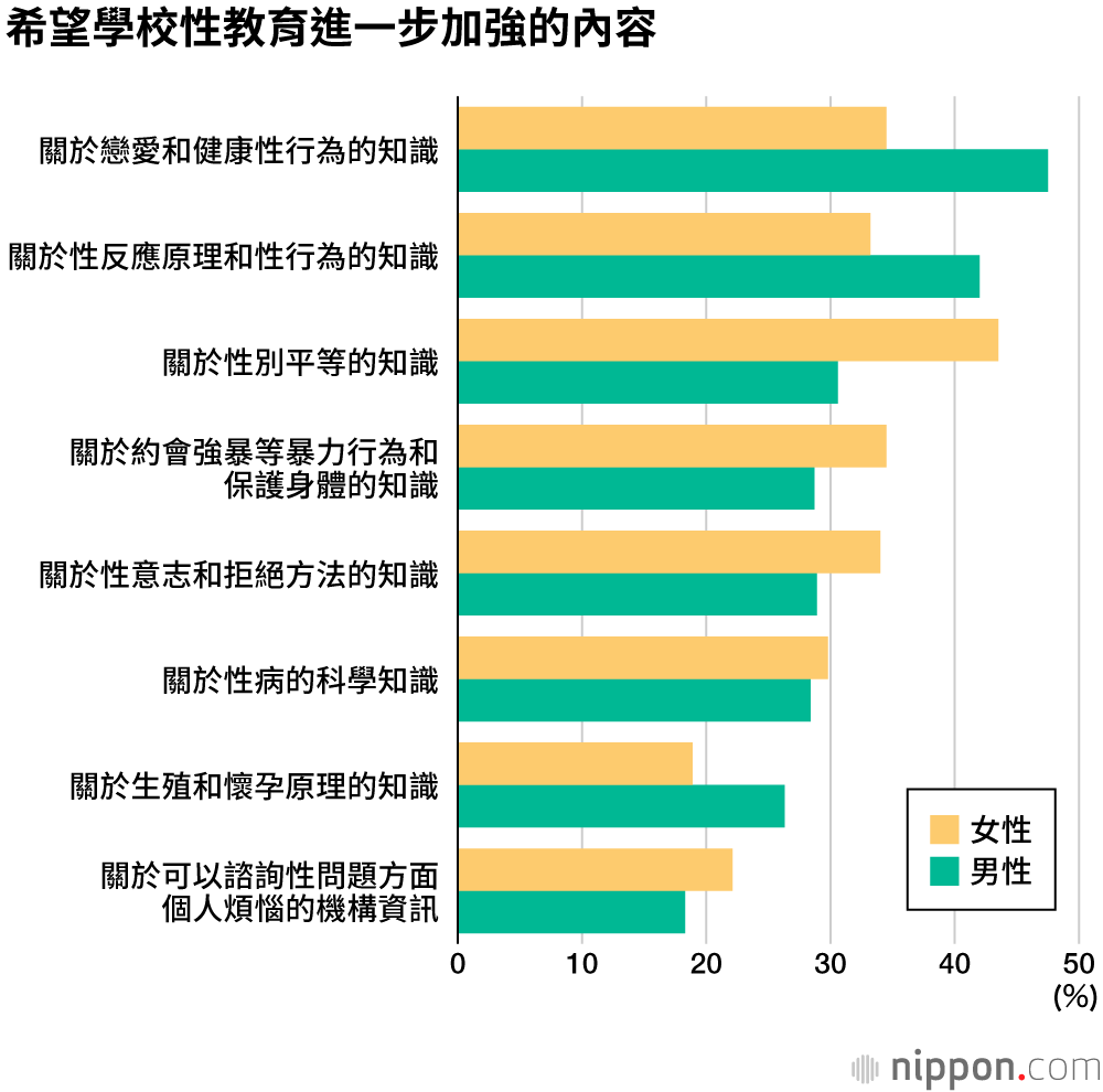 女孩比較早熟？但其實可能還很懵懂——關於「性行為」的《18歲意識調查》