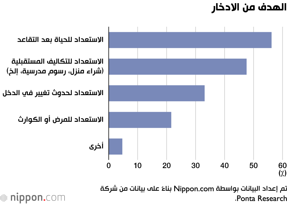 الادخار.. الاستخدام الأمثل لمكافآت الشتاء في اليابان