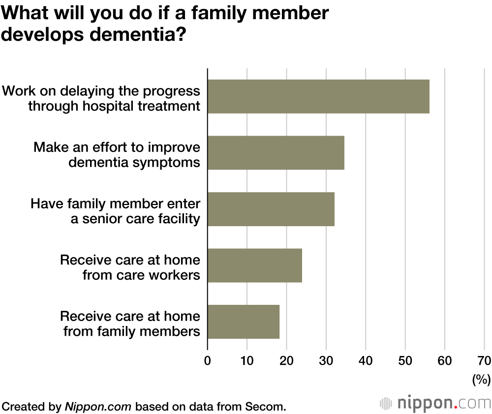 Money Matters Fuel Concern Over Old Age in Japan