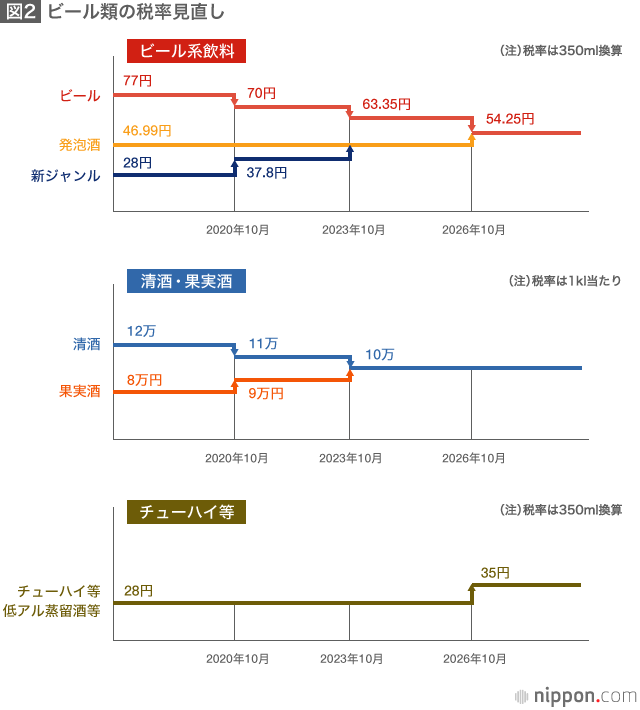 2017年度税制改正：所得税改革は先送り、企業の事業再編を促進