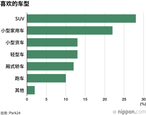 喜欢的车型