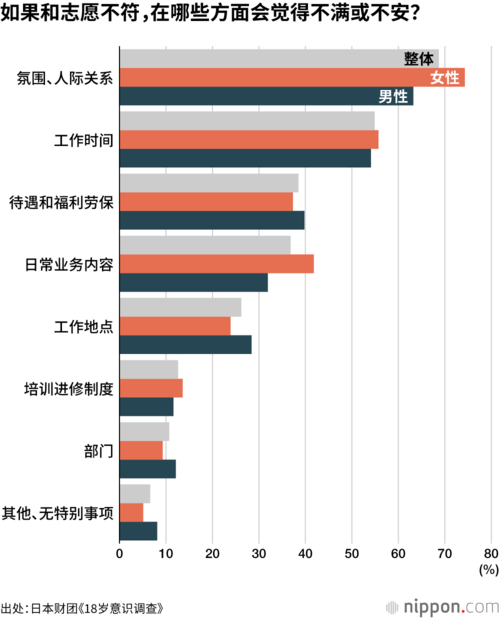 如果和志愿不符,在哪些方面会觉得不满或不安?