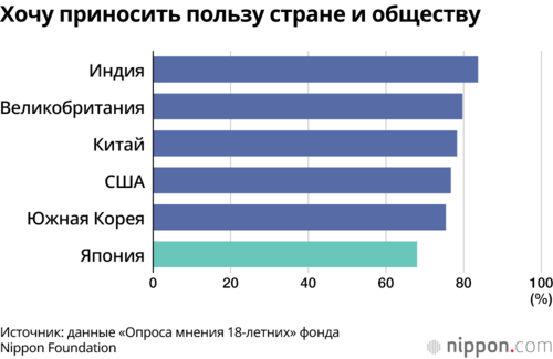 Хочу приносить пользу стране и обществу