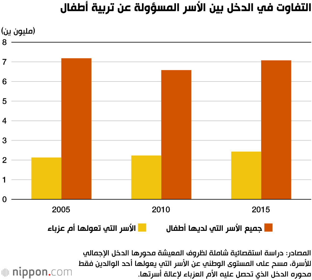 الأمهات العازبات في اليابان.. كفاح مستمر من أجل حياة كريمة!