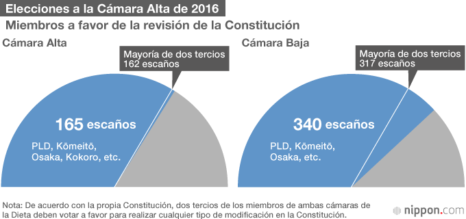 Una victoria arrolladora del PLD en las elecciones a la Cámara Alta de 2016