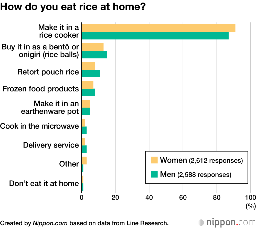 How do you eat rice at home?