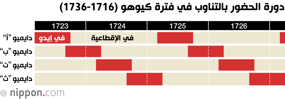 كل الطرق تقود إلى إيدو! 