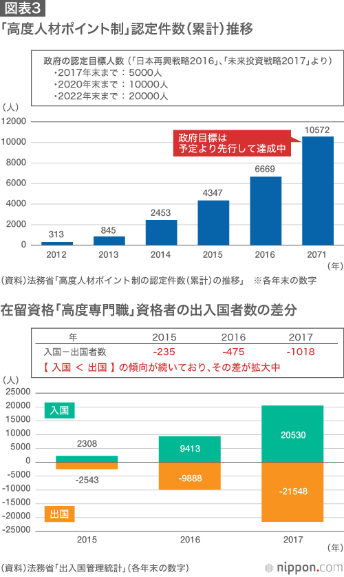変革期を迎えた日本の外国人労働者政策：“非高度”人材も受け入れへ