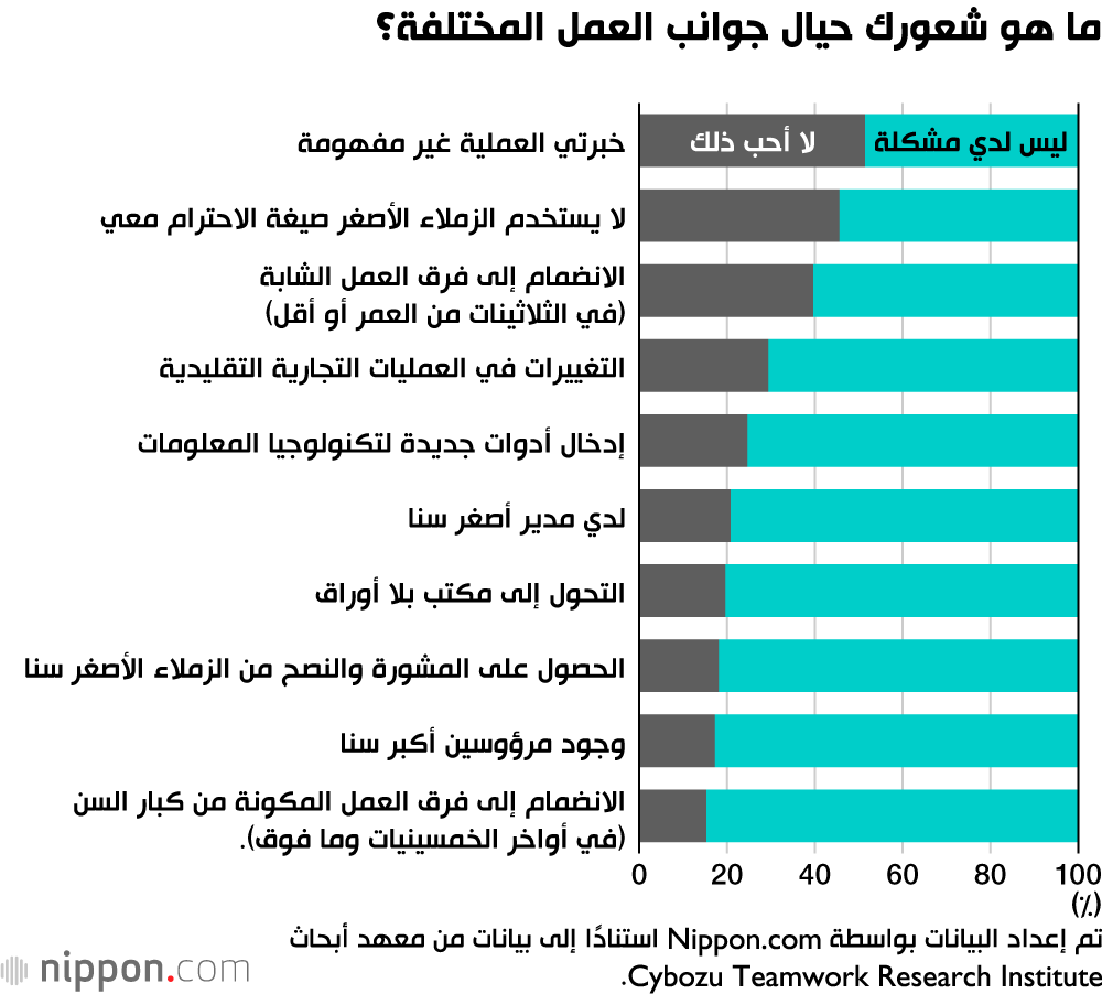 كبار السن يعملون جنبًا إلى جنب مع الشباب من أجل مستقبل اليابان