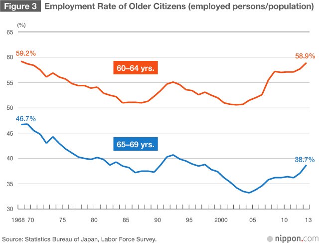 Japan’s Employment System in Transition