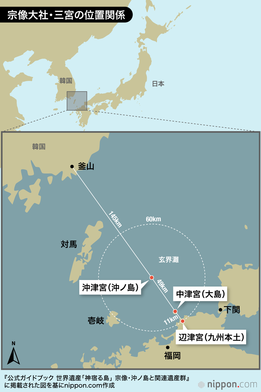 宗像大社：古代の神祭りを21世紀に伝える世界遺産
