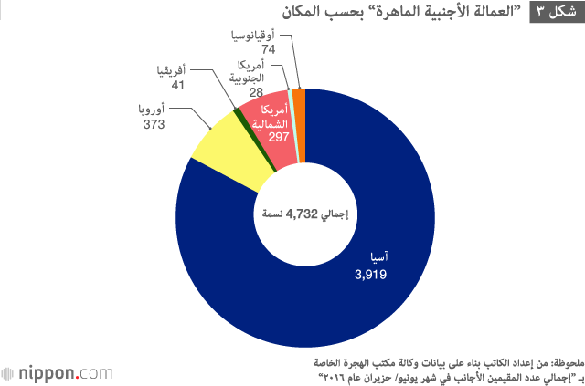 نظام جديد للحصول على الإقامة الدائمة في اليـابـان