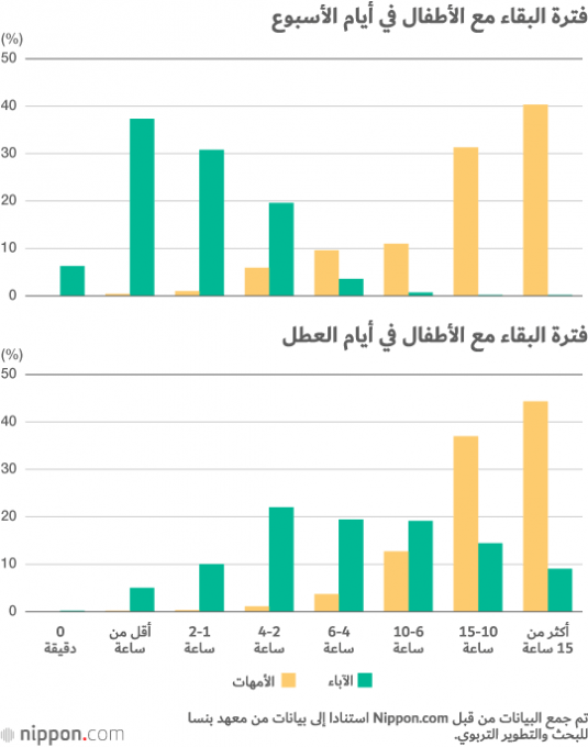 ما الذي يقف أمام اليابانيين لإنجاب المزيد من الأطفال؟