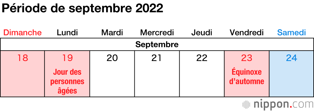 Les jours fériés au Japon en 2022