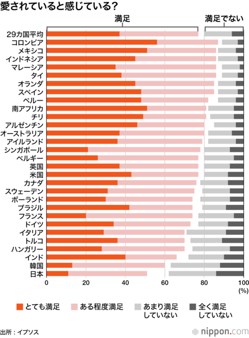 愛されていると感じている？
