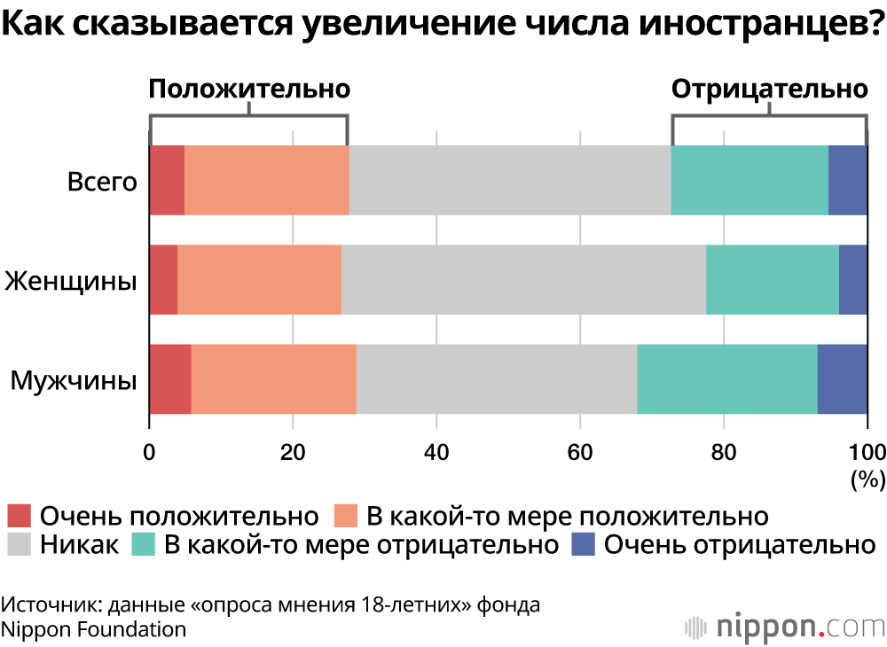 Японская молодёжь интересуется проблемами Украины, но юноши сдержанно относятся к приёму беженцев: результаты опроса 18-летних 