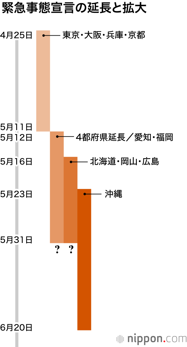 緊急事態宣言、23日から沖縄にも発令 : 東京・大阪などの期限はどうなる？