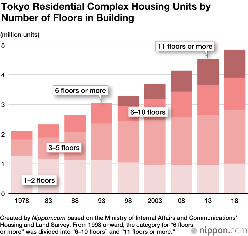 Tokyo’s Crowded Living Conditions