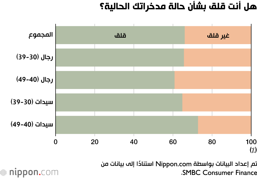 المدخرات والقلق من المستقبل في اليابان في عصر الكورونا