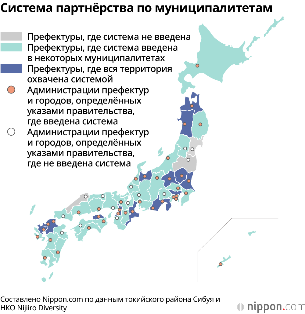 Система партнёрства по муниципалитетам