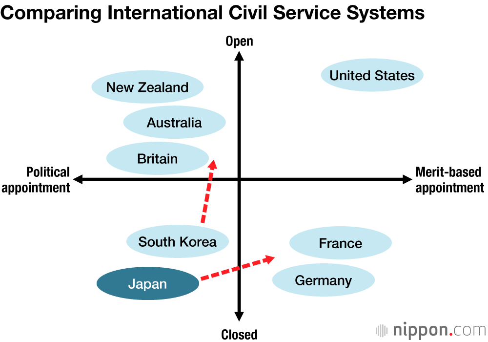 Japan’s Problematic Administrative Reform: A Plea for Neutral Policymaking