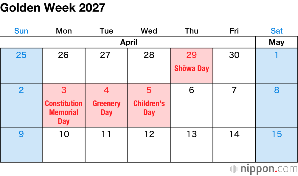 Golden Week 2027
